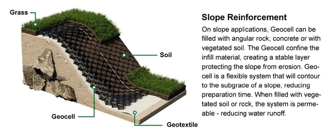 Soil Stabilization HDPE Geocell Plastic Honeycomb Geocellular Confinement Systems 200mm 0